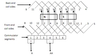 Double Layer Simplex Wave Winding Winding Dc Machine